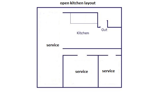 Open Kitchen Layout