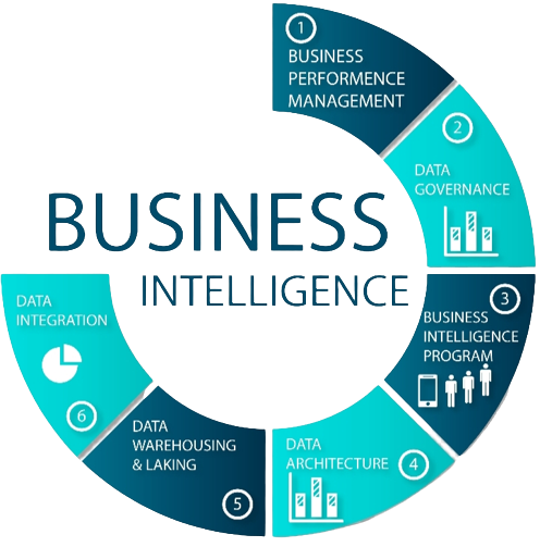 BUSINESS INTELLIGENCE. Business Intelligence (BI) analyst… | by  khairunnisyasyaa | Medium