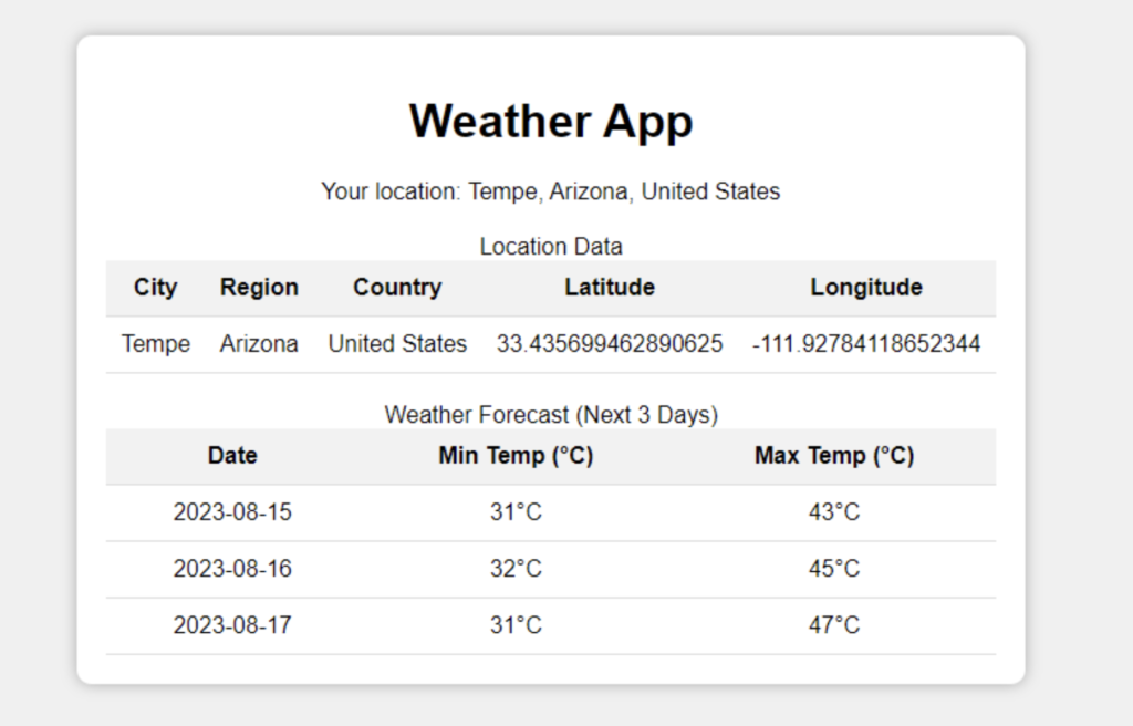 Weather forecast data retrived using the weathetstack API