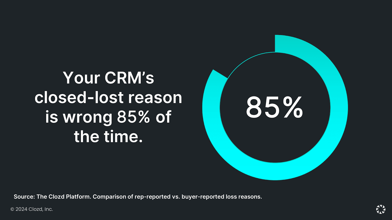 Your CRM's closed-lost reason is wrong 85% of the time.