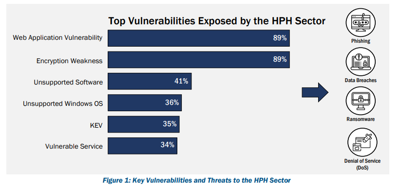 CISA Releases Cyber Attack Mitigation