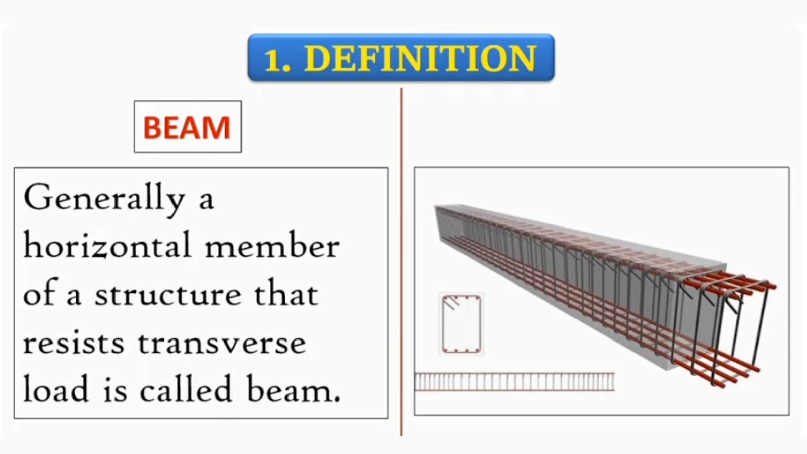 What is a beam?