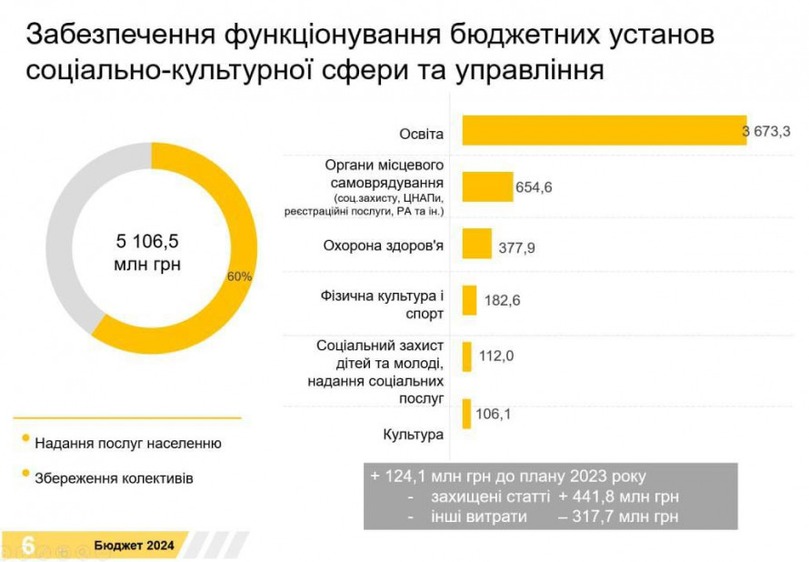 У Запоріжжі зменшили кількість ТВО та робітників у Департаменті освіти і науки: коментар депутатки Запорізької міської ради