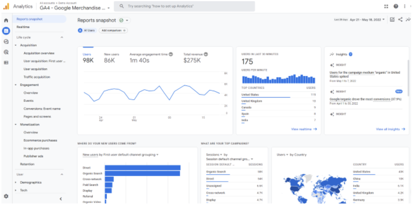 Onglet Rapports de Google Analytics 4 