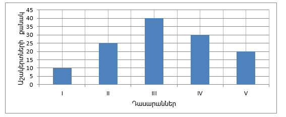 Подпись отсутствует