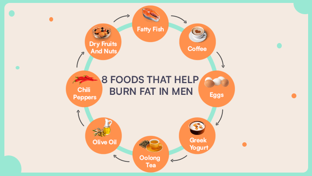 fat loss diet plan for male