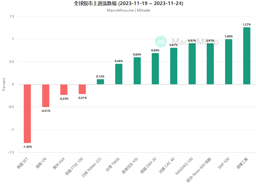 美PCE、GDP重磅来袭，一路高歌猛进的美股能否继续乘唱多东风？【每周更新】