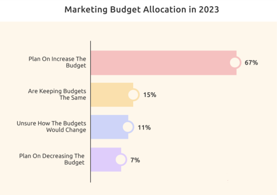 Source: Influencer Marketing Hub 