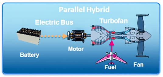 Diagram of a hybrid jet engine

Description automatically generated