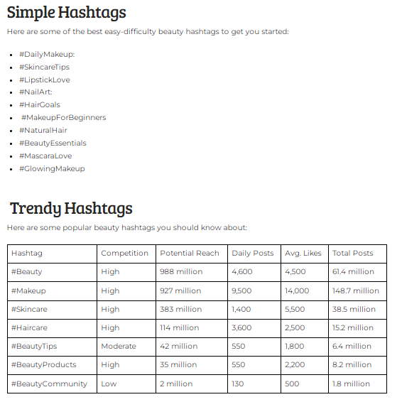 Trendy IG Hashtag Examples