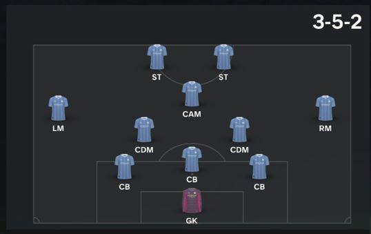 EA FC 24 THE 3-5-2 Formation