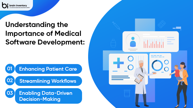 Custom Medical software development