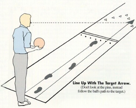 5 Techniques for a Better Bowling Score - Scene75 Entertainment Centers