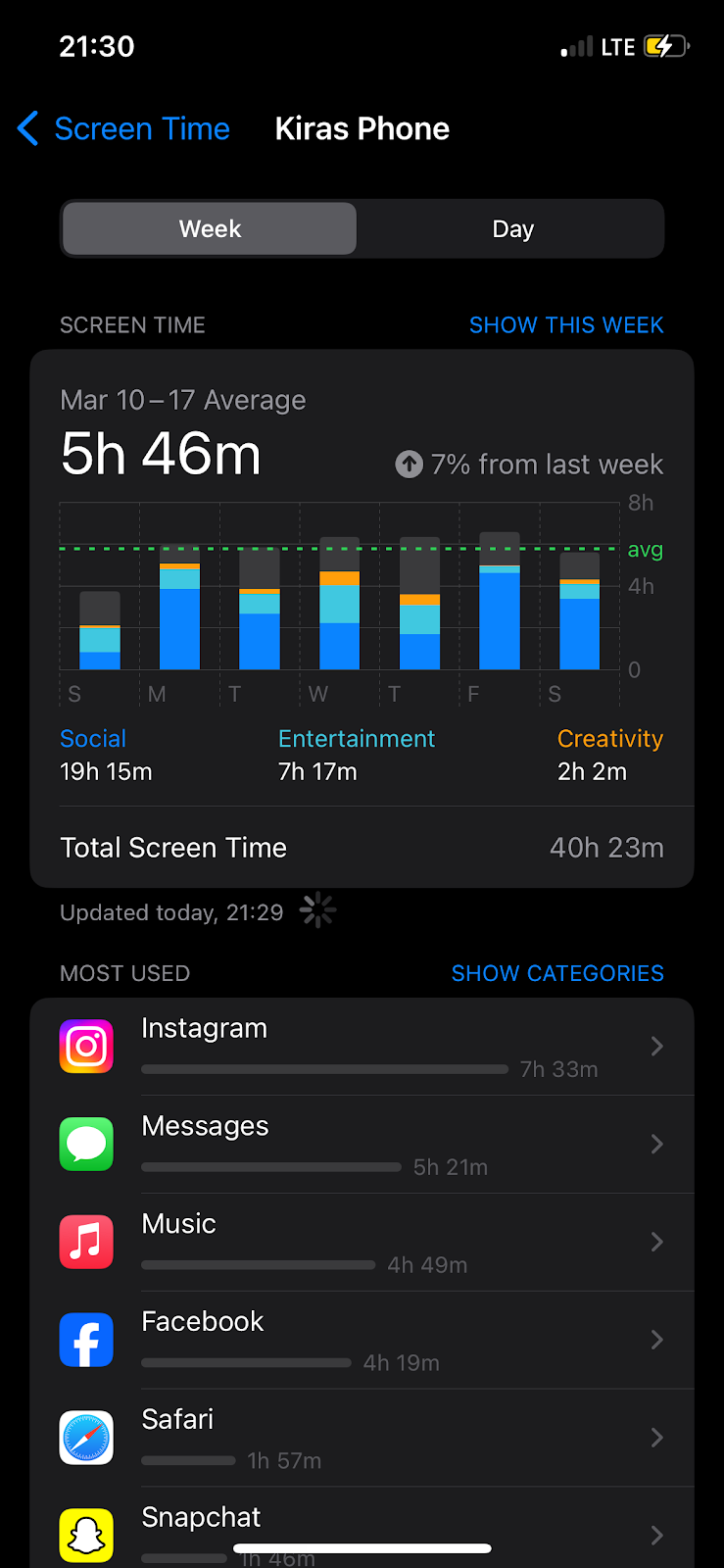 Screenshot of Kira's weekly screentime showing 7 hours and 33 minutes for Instagram