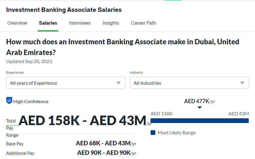Investment Banker Associate Salary in Dubai -Glassdoor