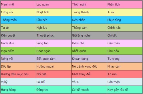 Những Từ Chỉ Tính Cách Con Người: Từ Vựng, Thành Ngữ, Và Cách Sử Dụng