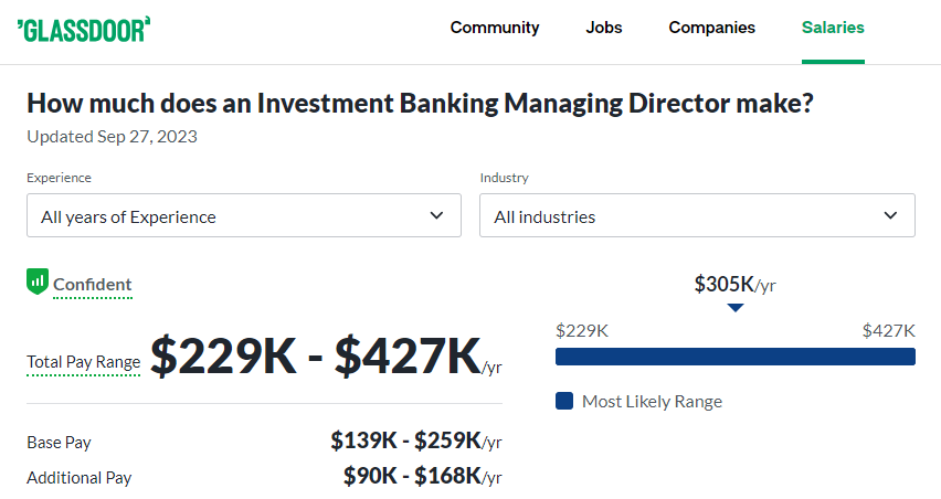 Investment Banking Managing Director Salary at Lazard -Glassdoor