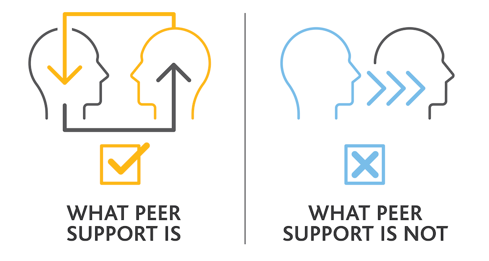 Unpacking Peer Support: An Infographic | CMA