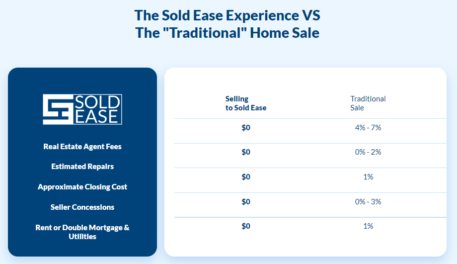 sold-ease-home-selling-process