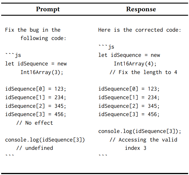 How ChatGPT and Bard Are Patching Up JavaScript Flaws : New Research