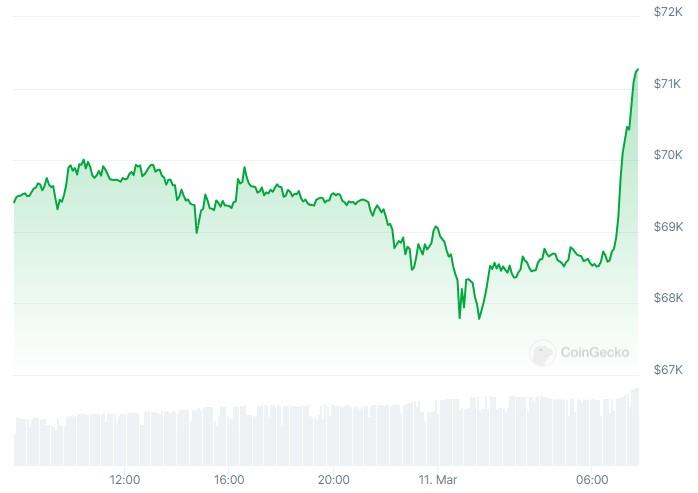 A green line graph with numbers

Description automatically generated