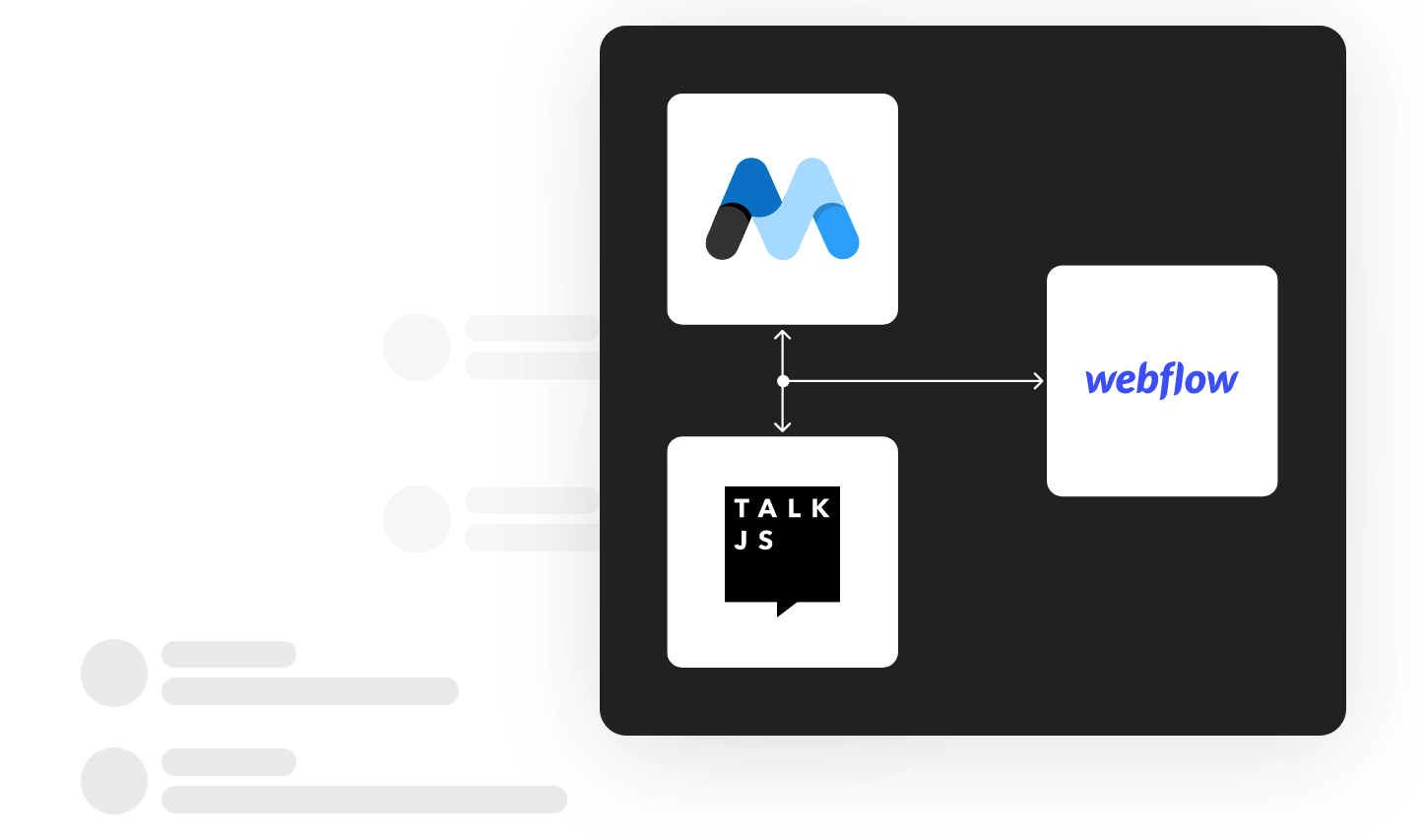 Diagram with the logos of Memberstack, TalkJS and Webflow. One arrow connects TalkJS and Memberstack, and another arrow connects the pair of these to Webflow.