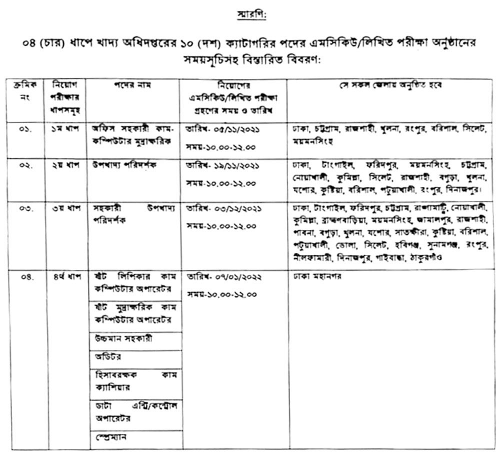 BFSA Admit Card