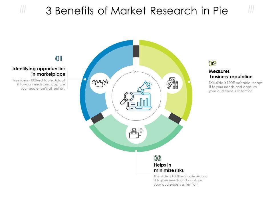 3 Benefits Of Market Research In Pie | Presentation Graphics | Presentation  PowerPoint Example | Slide Templates