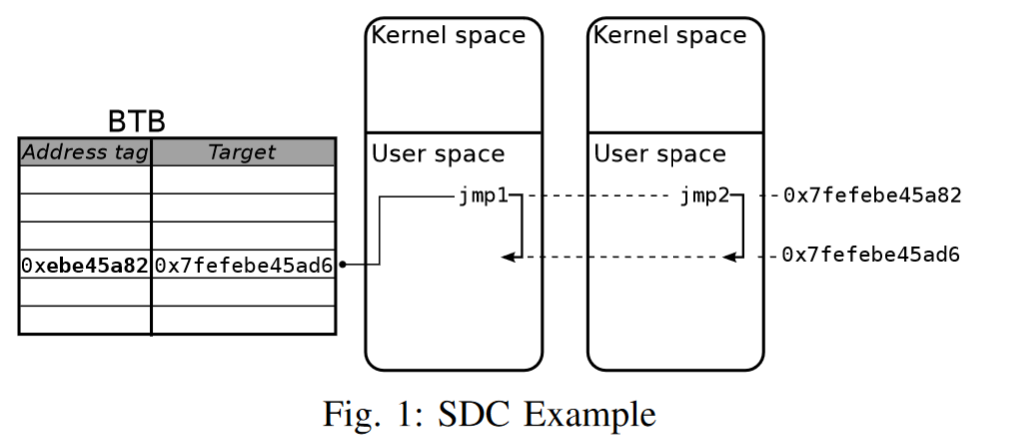 A diagram of a computer

Description automatically generated with low confidence