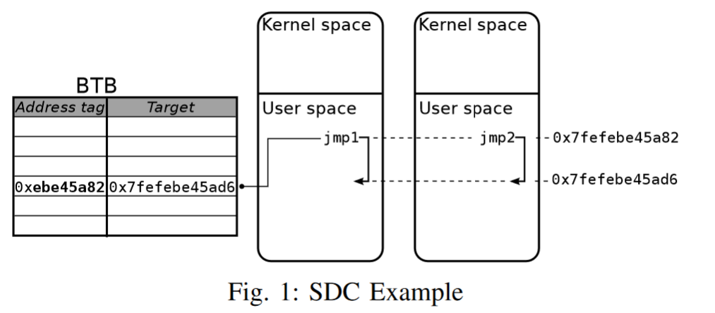 Nostalgic memory - An attempt to understand the evolution of memory corruption mitigations - Part 2