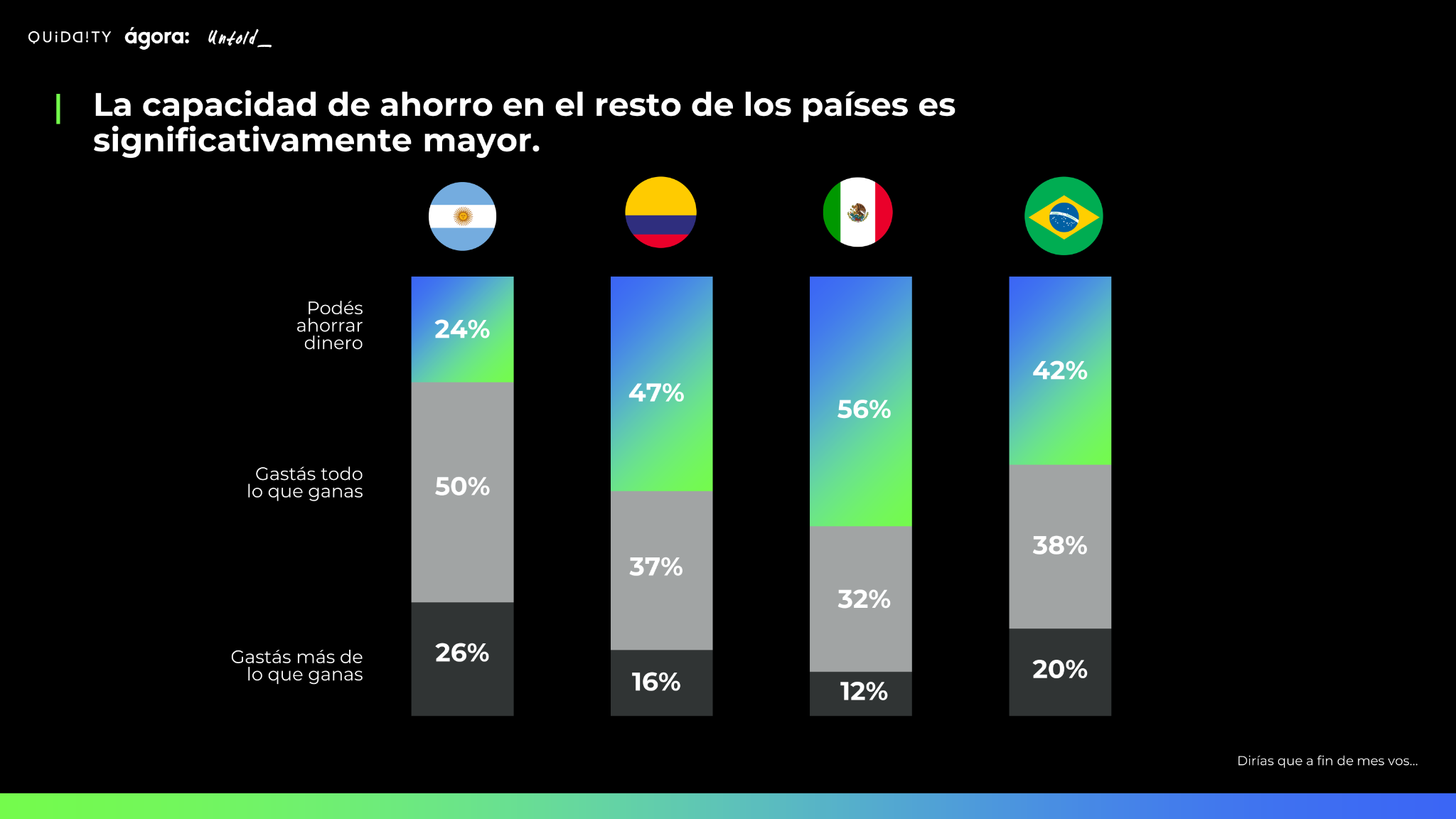 Estudio Regional: Monitor de Humor Social 2024 | Por Ágora + Quiddity