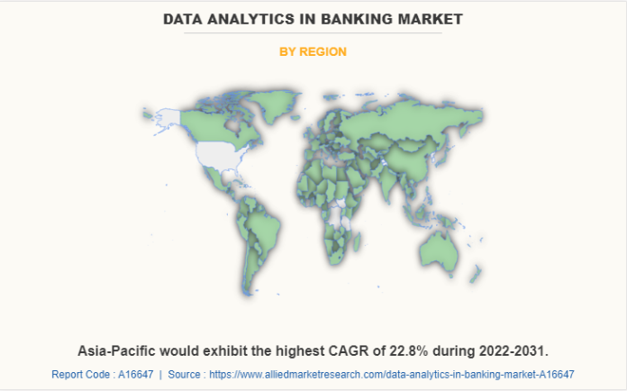 Data Analytics in Banking Market