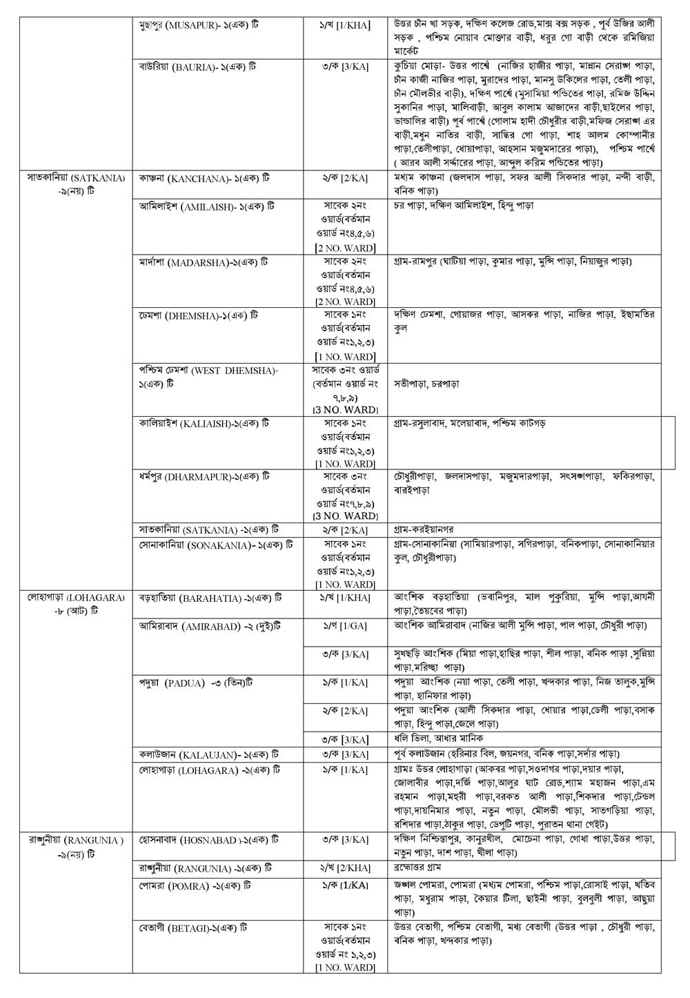 District Family Planning Chittagong Job Circular 03