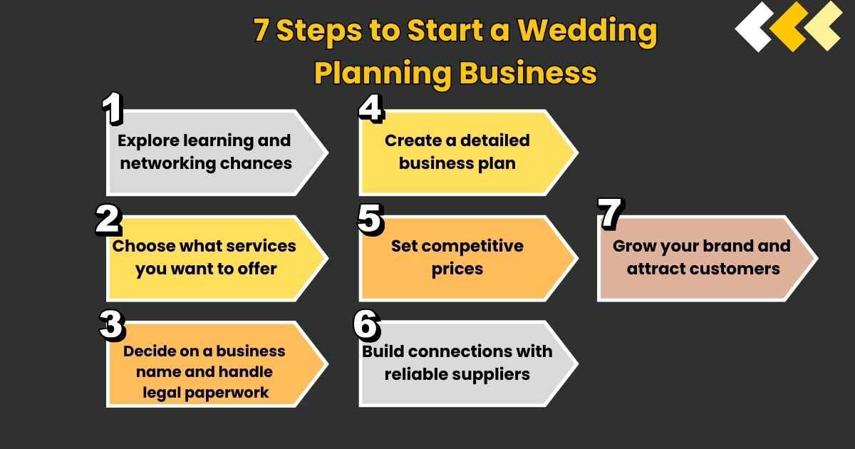 How To Start A Wedding Planning Business In Seven Steps? + Creating Your Dream Wedding Planning Business