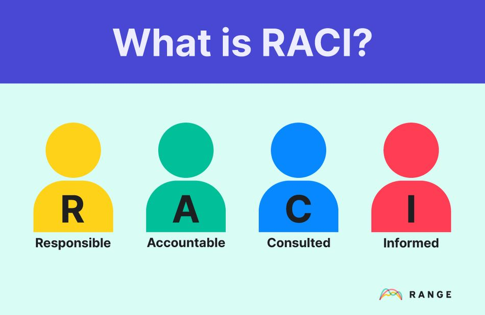 <div>What is a RACI Chart? Project Uses, Examples & Free Template</div>