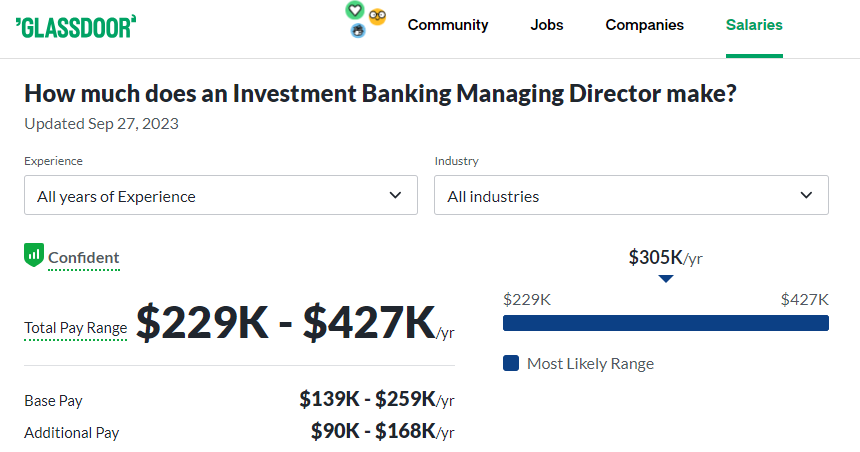 Investment Banking Managing Director Salary at Stifel -Glassdoor