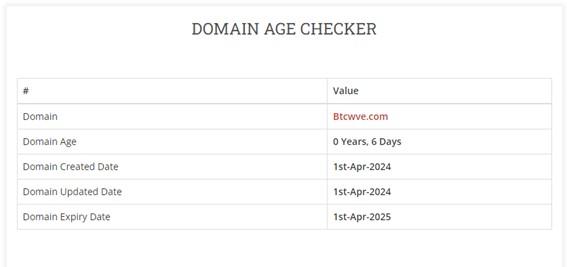 Domain-age-checker