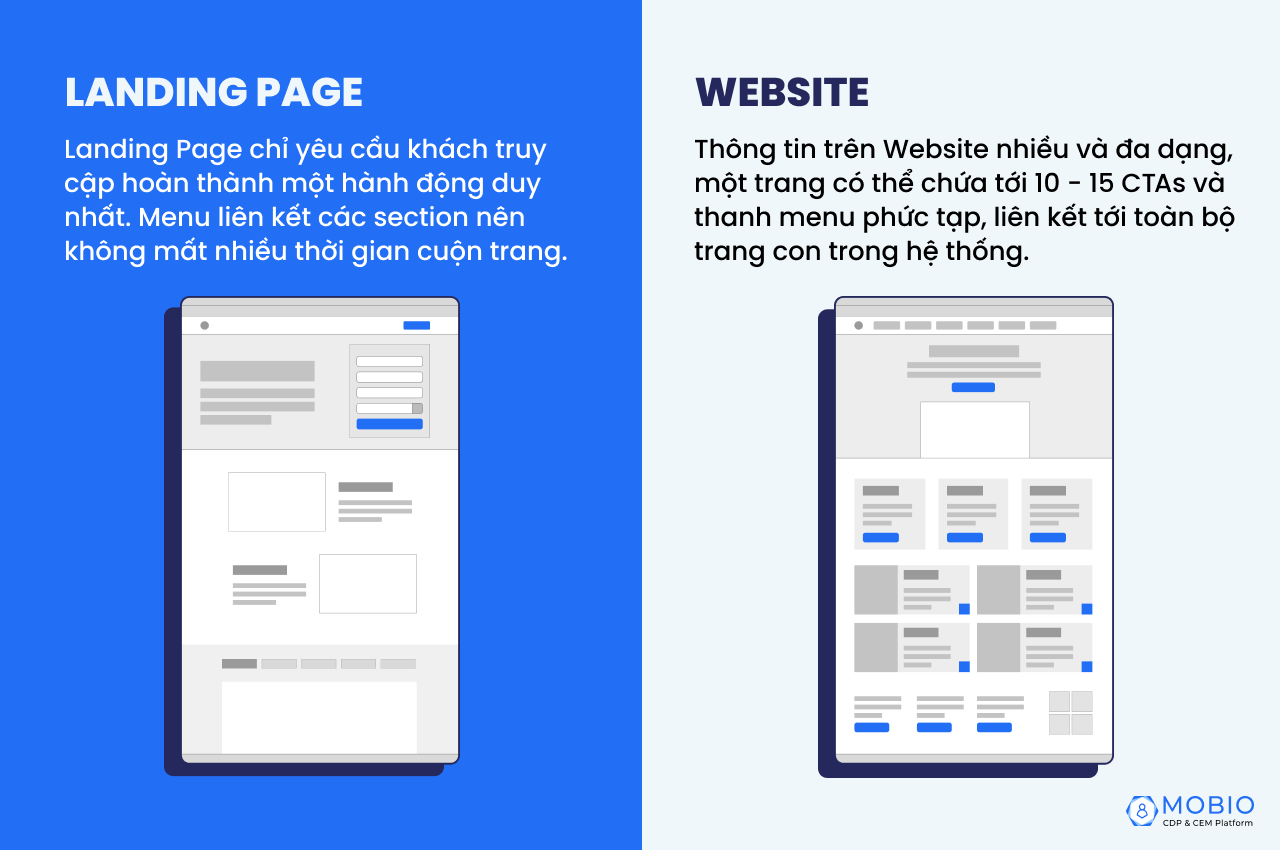 landing page khác gì website