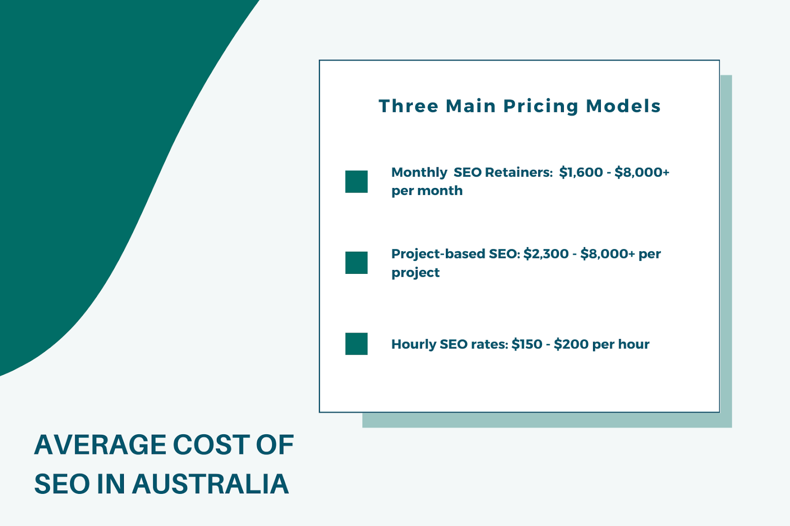 Average cost of SEO in Australia