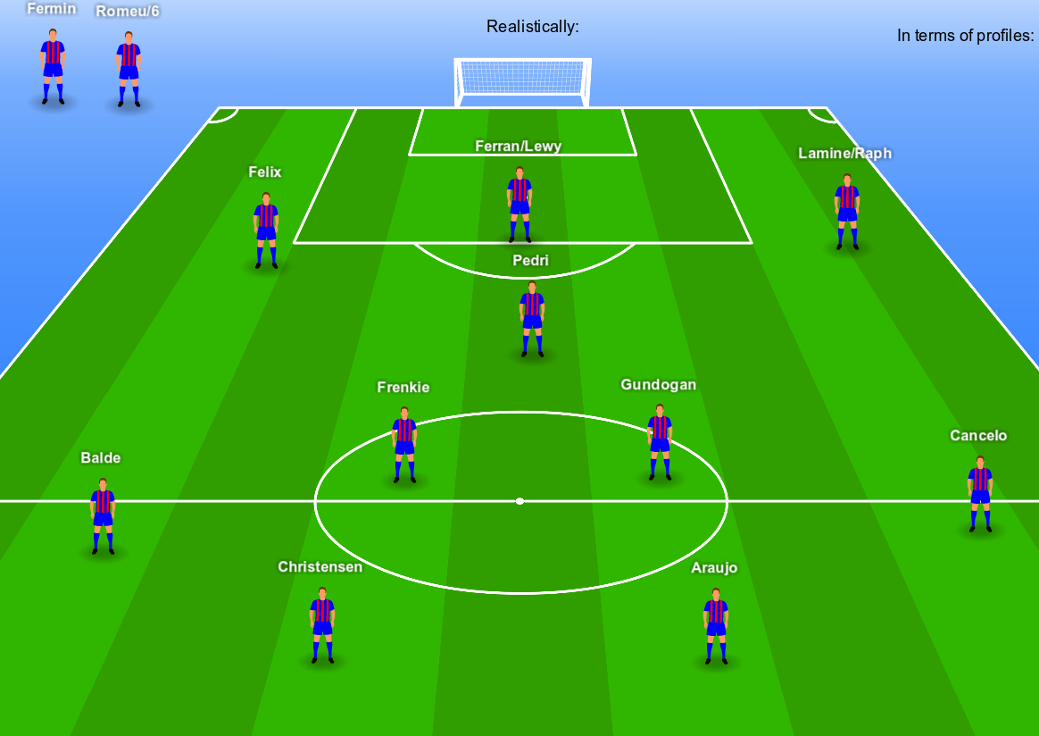 Barcelona midfield tactical analysis tactics