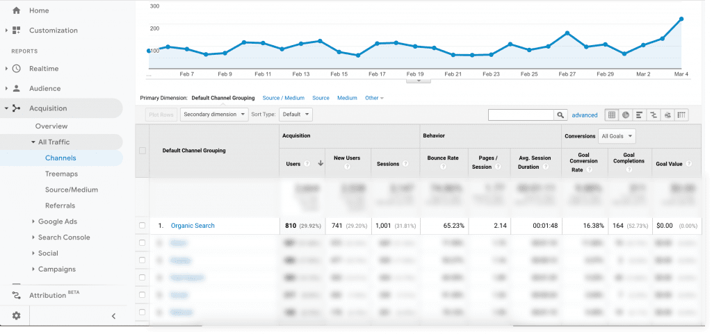 google analytics