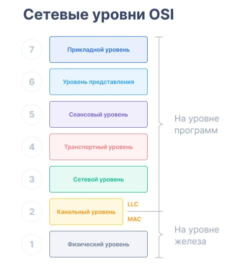 SSL: описание и предназначение