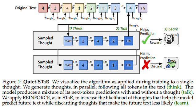 Quiet-STaR LLM inner monologue