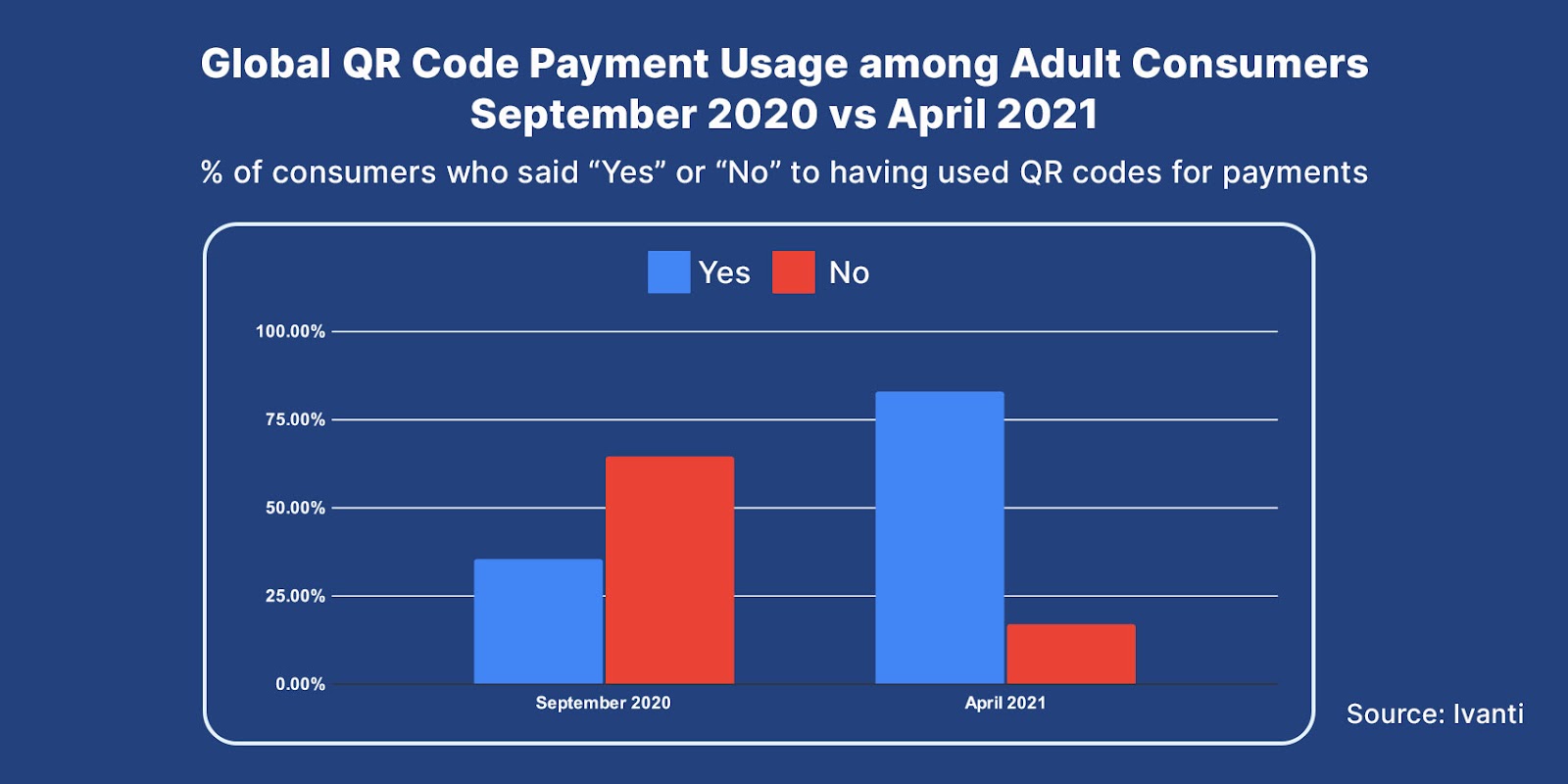 Global QR code payment usage