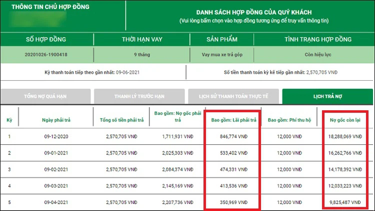 tất toán khoản vay fe