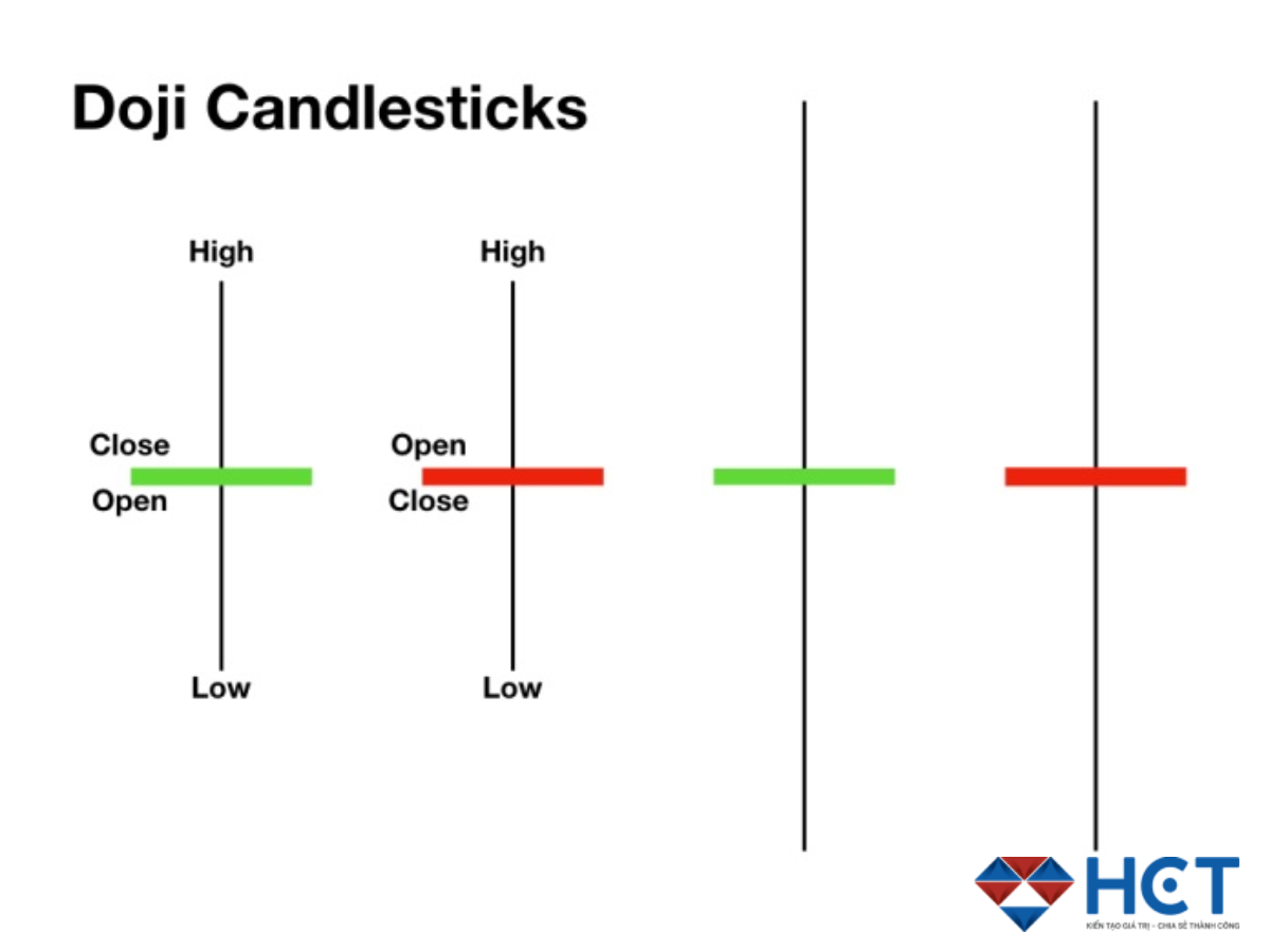 mô hình nến doji 