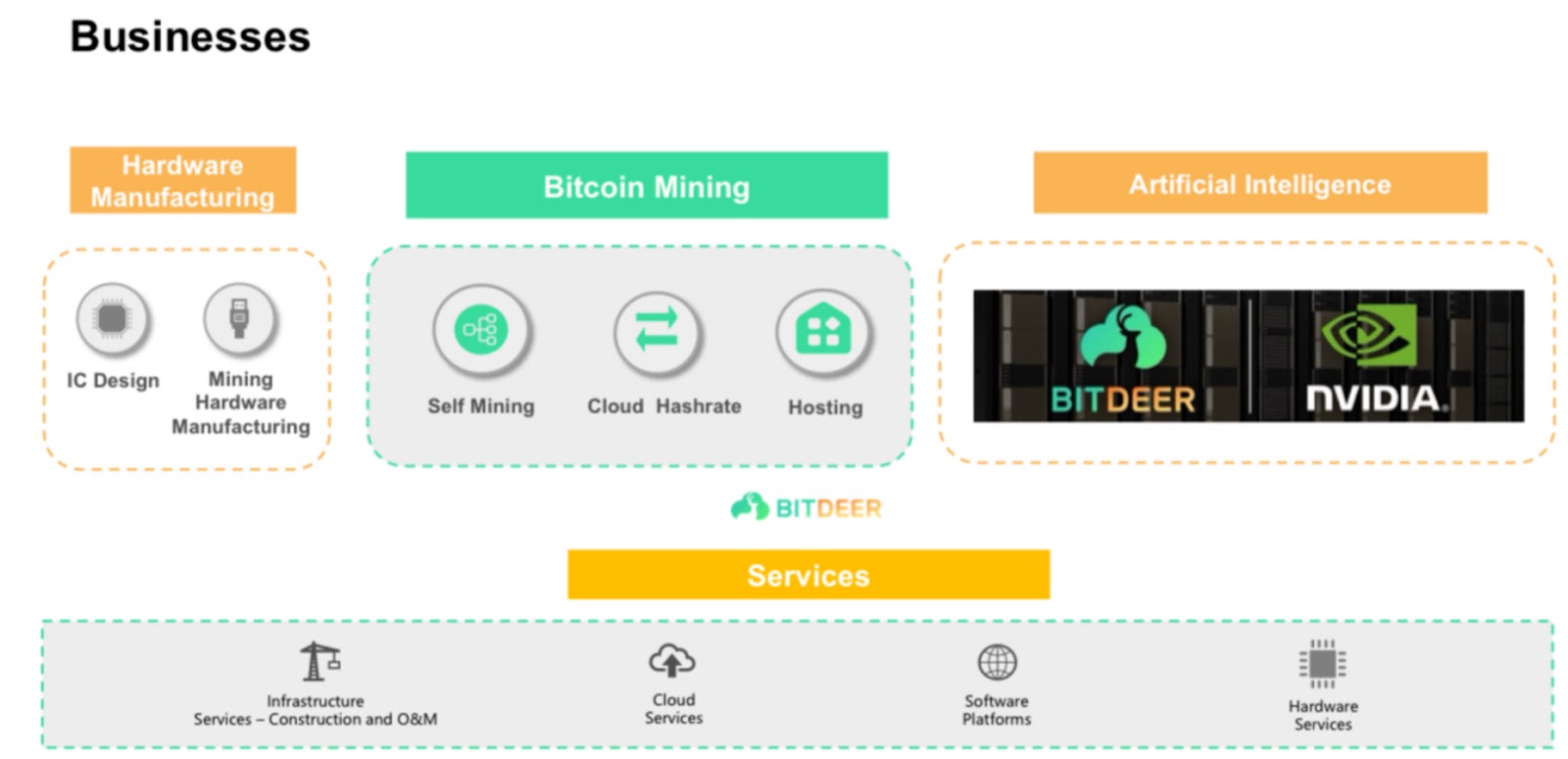 Bitdeer Technologies (BTDR) - A Multifaceted Approach to Bitcoin Mining and Beyond