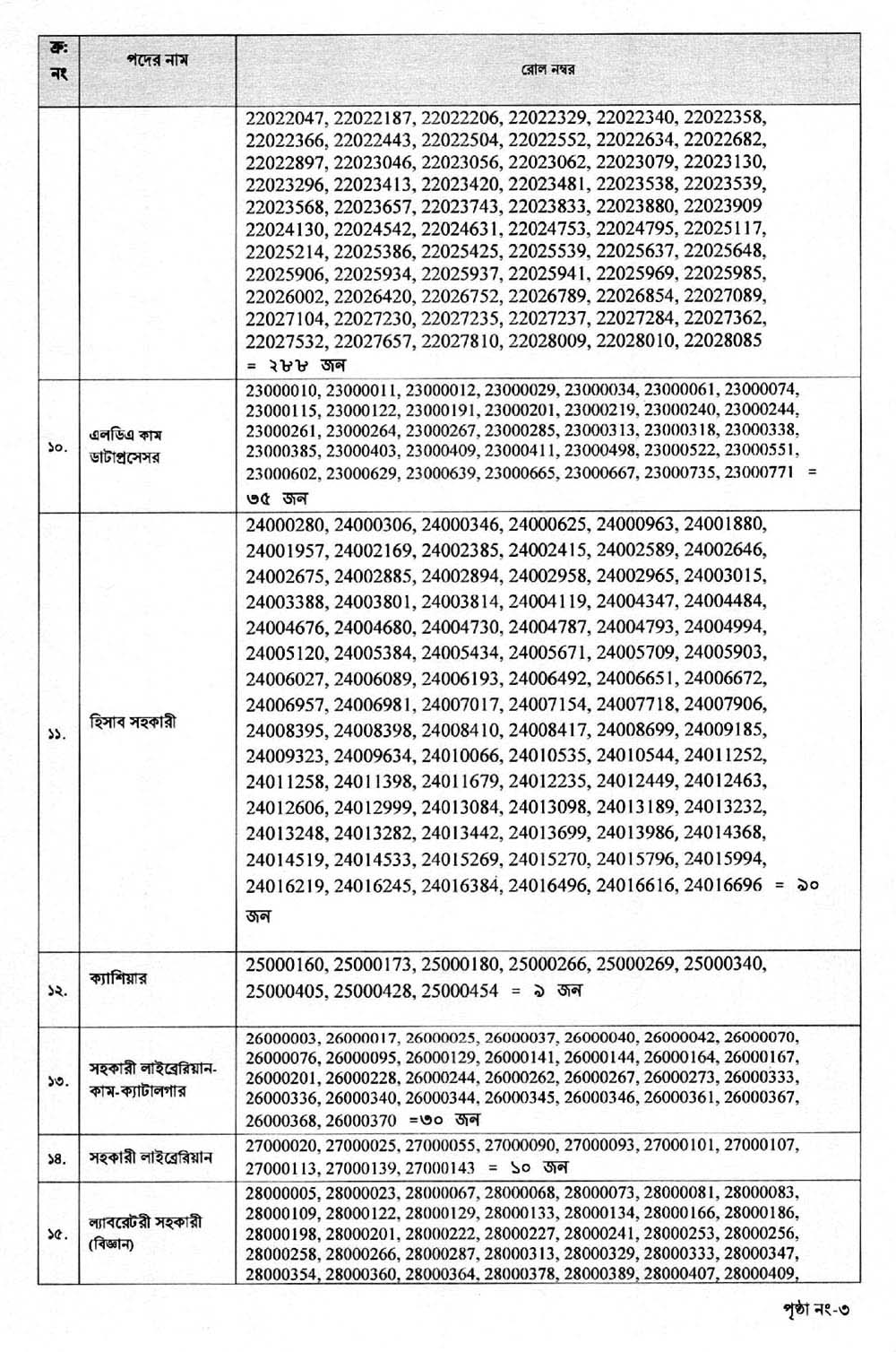 DTE Exam Result 2021 03