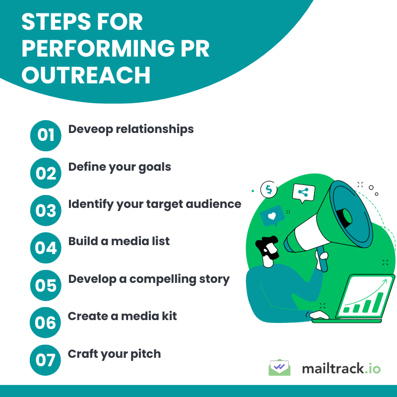 Steps for performing a successful PR outreach