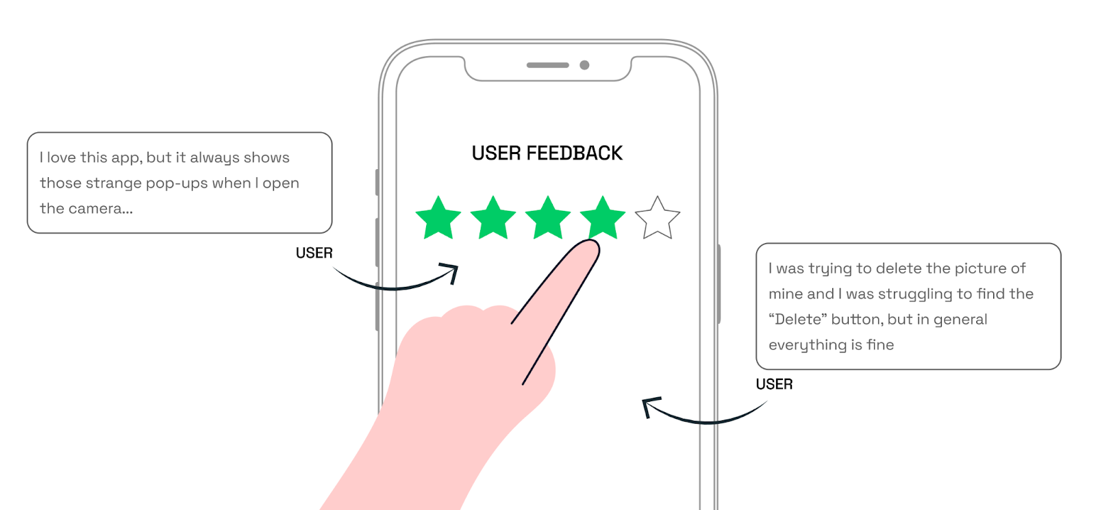 What is user feedback and why does it matter for product design? How feedback drives user-centric design
